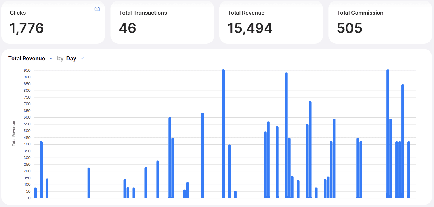 Even Skyn — results dashboard