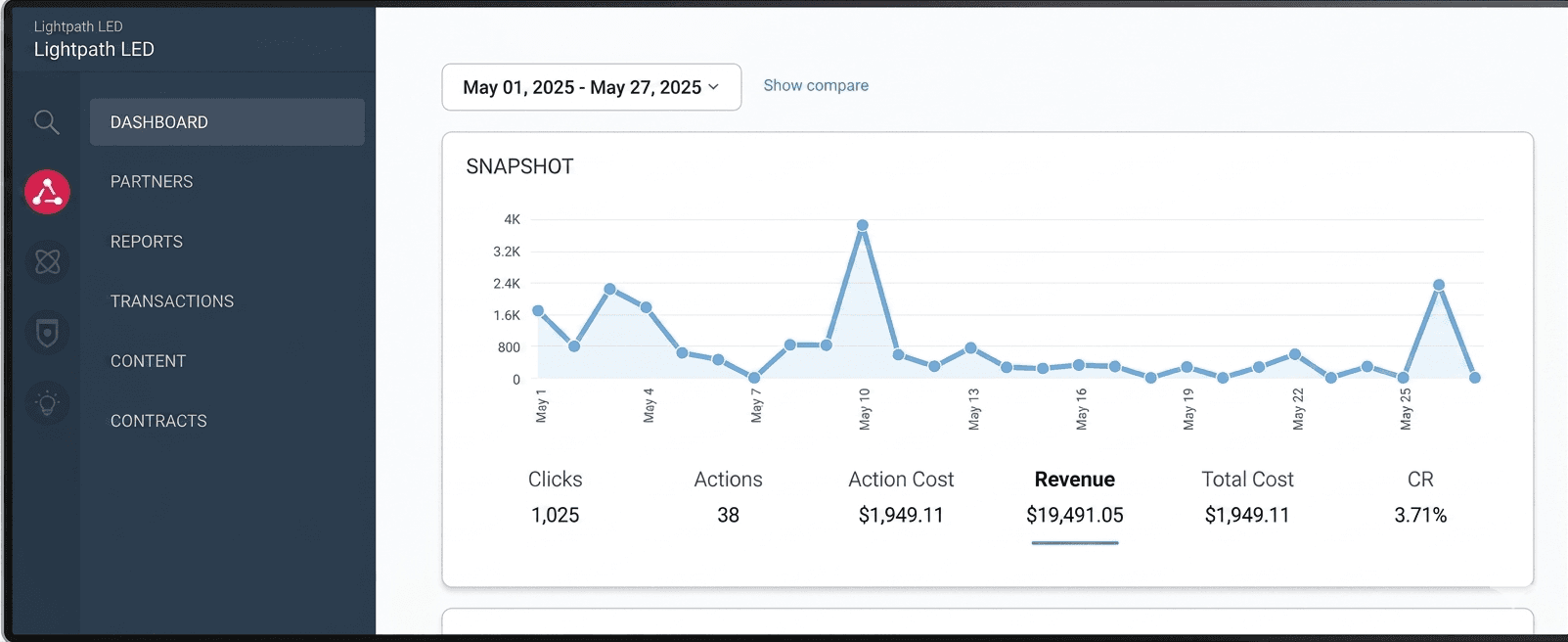 LightPath LED — results dashboard